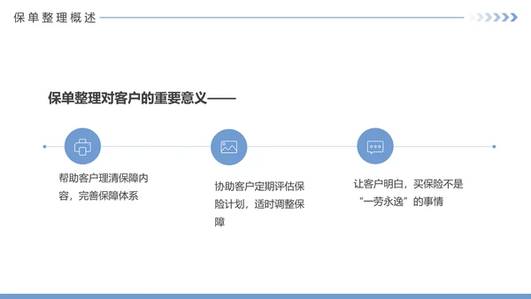 保险公司投何保单整理分享PPT模板