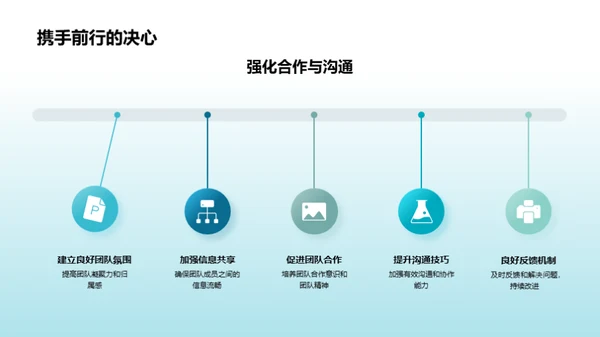 化学团队的卓越之路