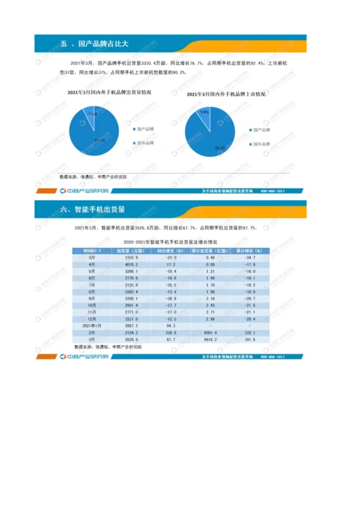 中国手机行业运行情况月度报告-19.docx