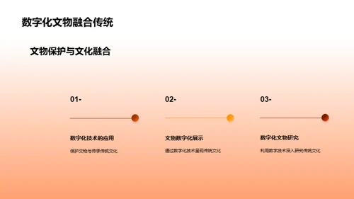 新媒体时代的文化传承