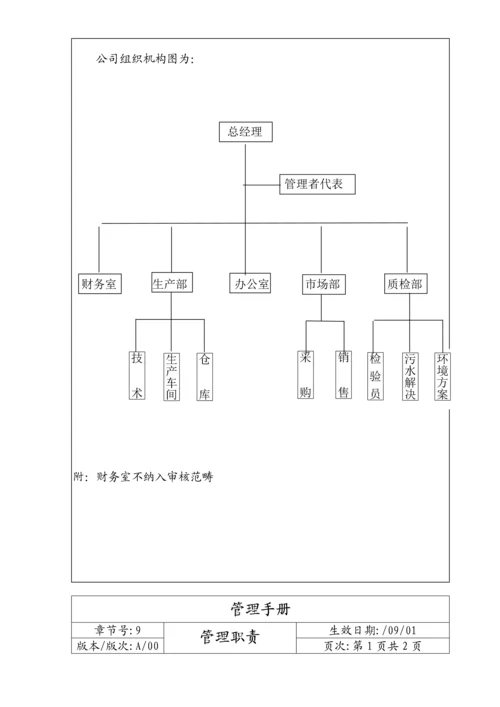 公司ISO14001环境全新体系管理标准手册.docx