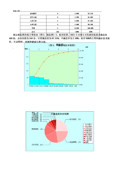 持续改进护理服务提高住院患者满意度