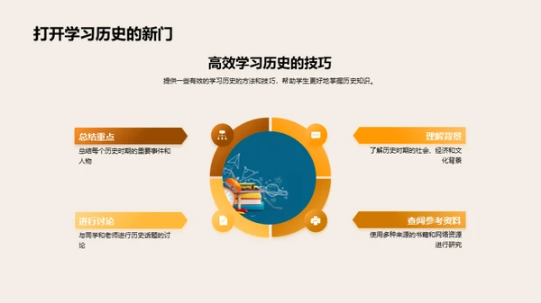 历史学研究探秘