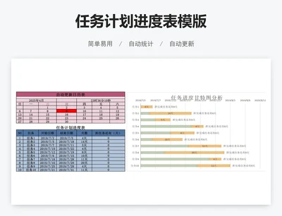 任务计划进度表模版