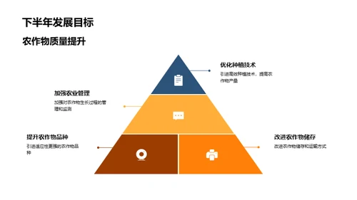 农场半年度运营回顾