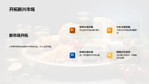 餐饮业盘点与展望