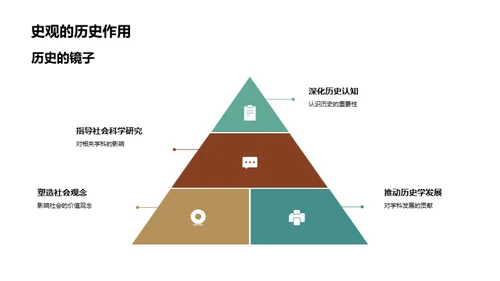 明清历史脉络解析