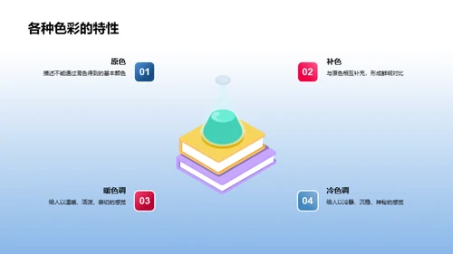 色彩研究与美学实践