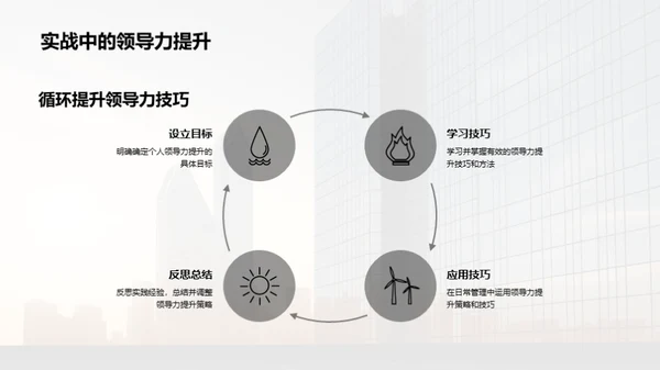 领导力在金融业的应用