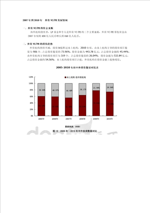 中国风险投资市场的发展状况和发展趋势