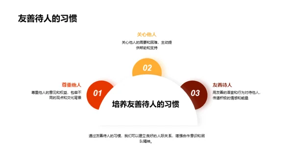 习惯引领成功