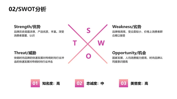 渐变简约风品牌推广营销方案