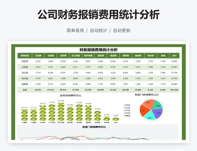 公司财务报销费用统计分析