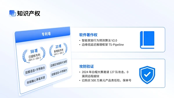 蓝色商务风智能家居商业计划会议演示PPT模版