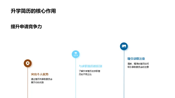 优质升学简历的打造