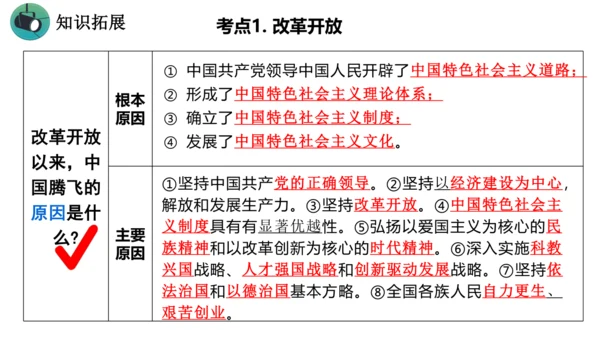 【核心考点集训】第一单元 富强与创新  复习课件(共34张PPT)