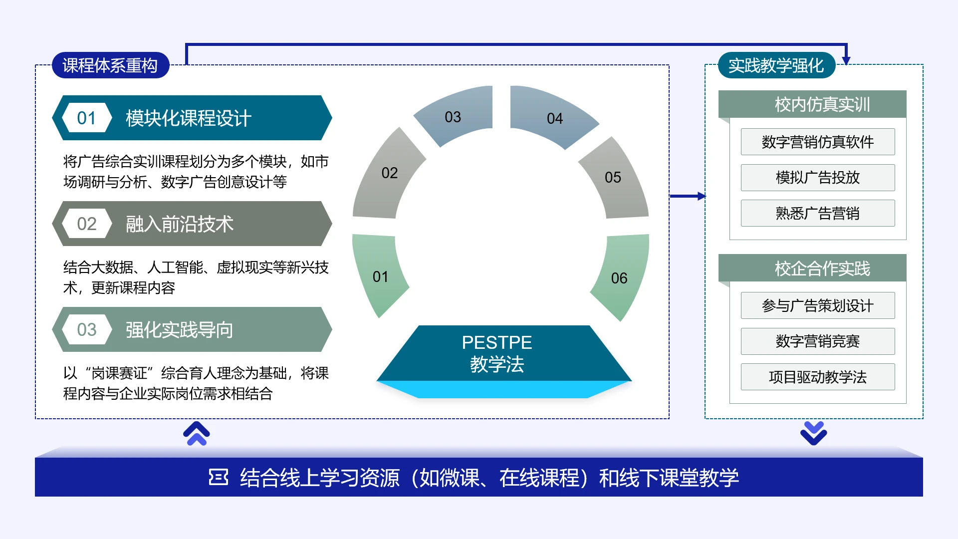 高级蓝色教学实施框架教学体系设计教学设计