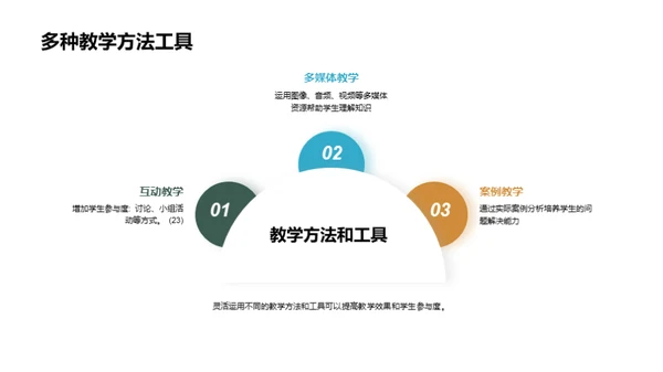 高教创新教学实践