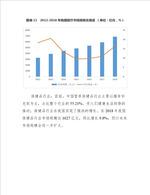 2022我国大健康产业发展现状及趋势分析