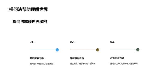 提问法的启示