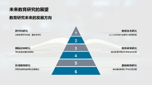 探索教育研究路径