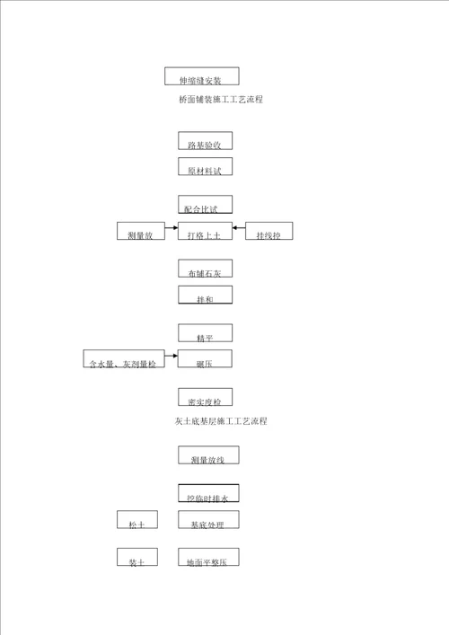 道路工艺流程图