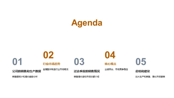 金属业的崭新篇章