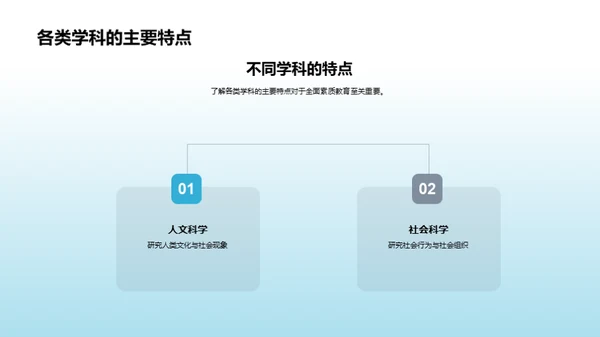 通用学科与素质教育