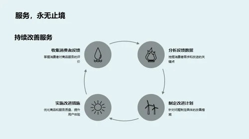 春节电商增长攻略