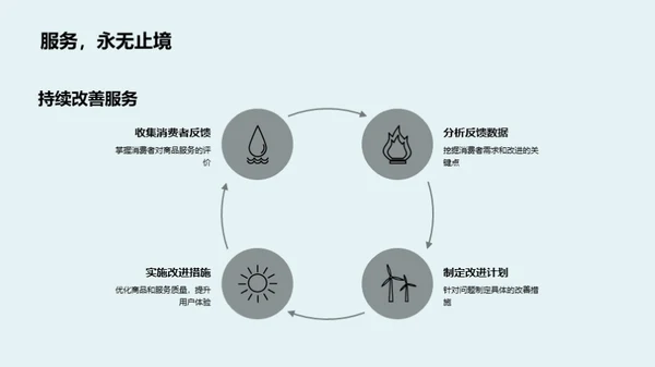 春节电商增长攻略