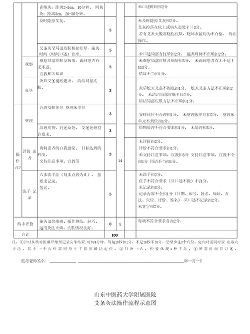 8项中医护理技术操作标准及流程