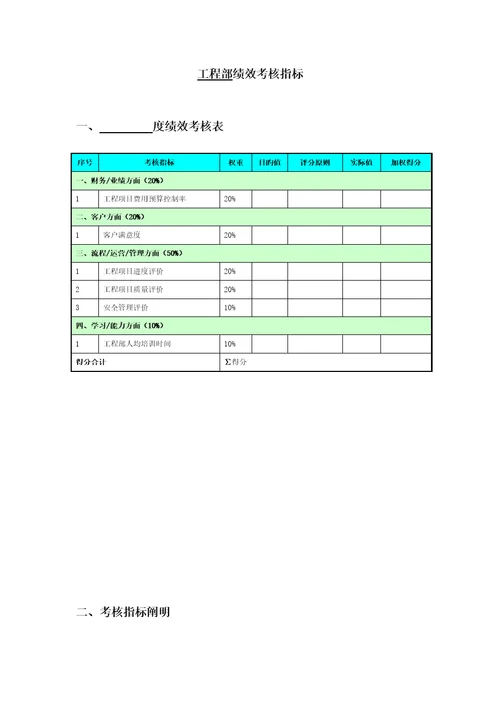 关键工程部绩效考评指标