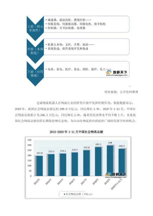下游需求强劲我国仓储物流机器人行业向好发展龙头企业强者恒强.docx
