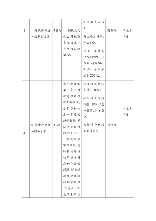 16-财务总监绩效考核与薪酬设计.docx