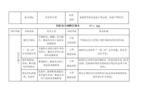 岗位安全风险告知卡-(机电、运输)(共20页)