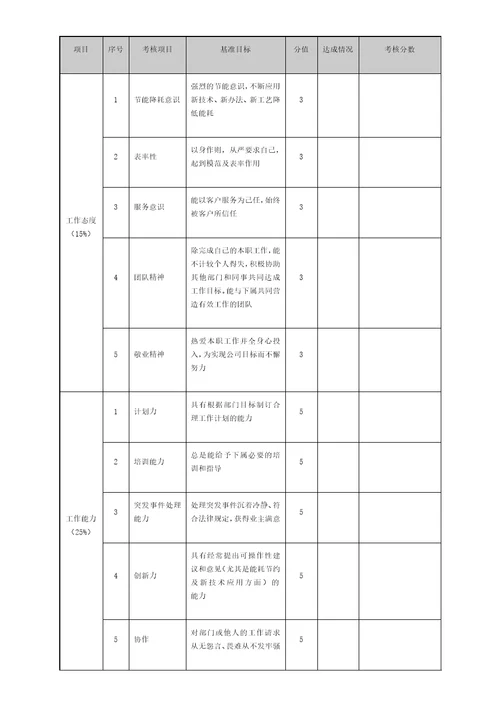 物业管理绩效考核表