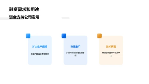 农业创新投资