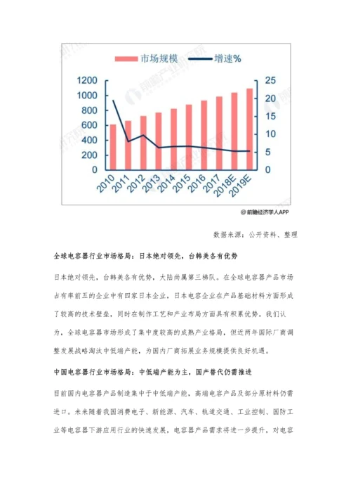 电容器行业发展现状及市场格局分析-国产进口代替任重道远.docx