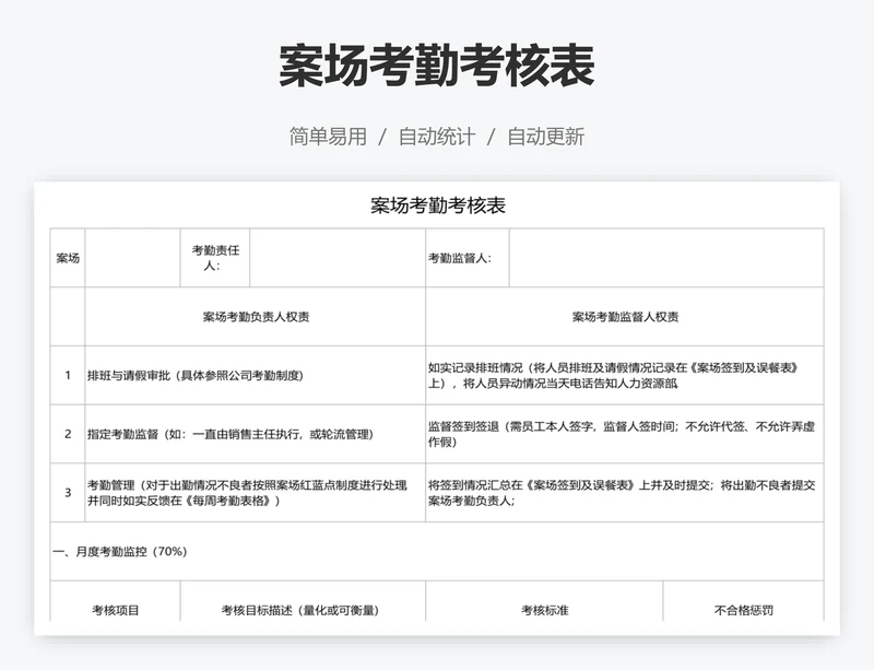 案场考勤考核表