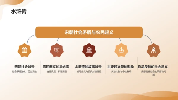 橙色渐变读书汇报PPT模板