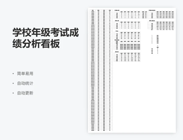 学校年级考试成绩分析看板