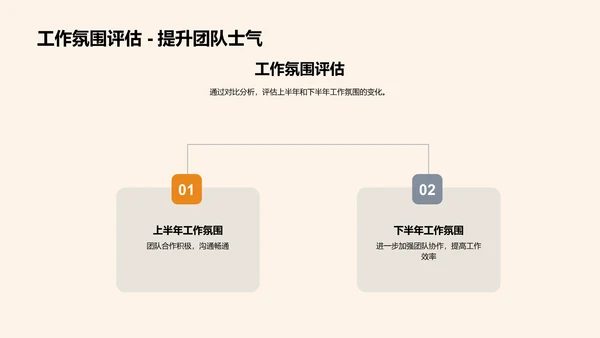 游戏开发部门峰会