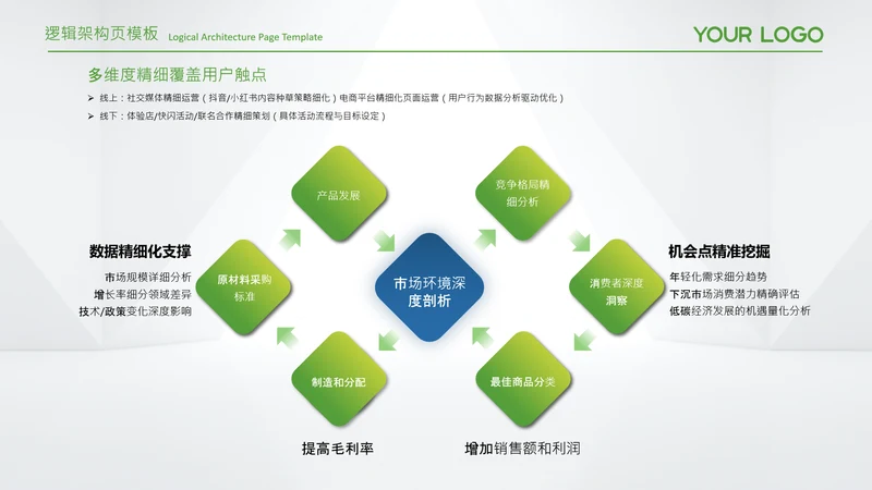 蓝绿色简约风逻辑架构图框架图图表页