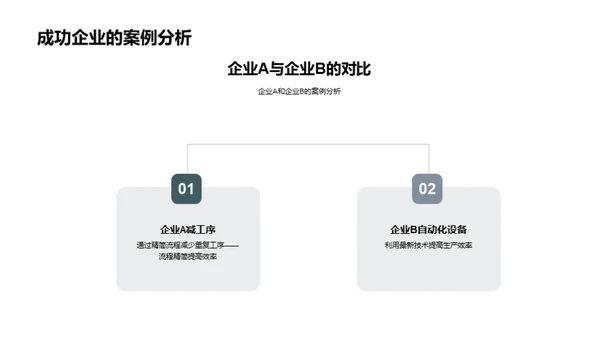 家具产业升级之路