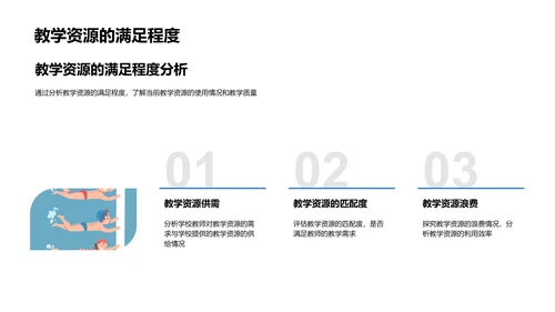 教学资源月度报告