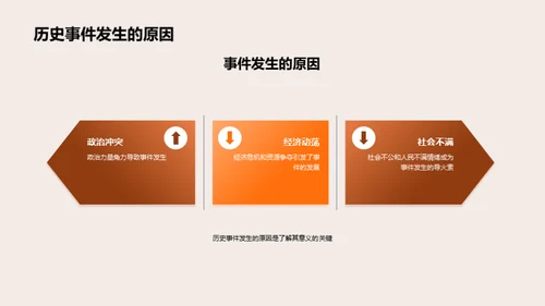 历史事件的深度解读
