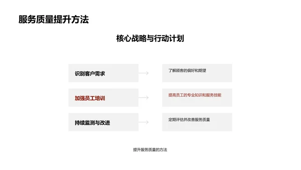 餐饮业绩及策略分析