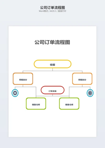 公司订单流程图
