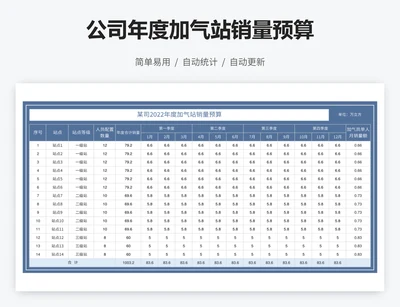 公司年度加气站销量预算