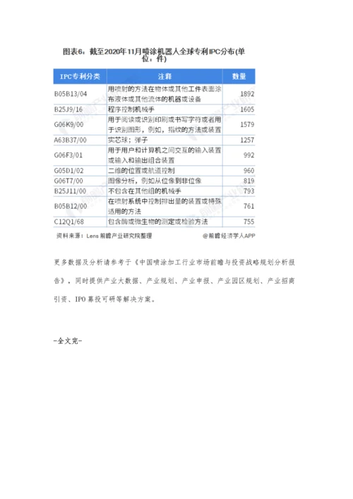 全球喷涂加工行业市场现状及竞争格局分析-发达国家一直占据主导地位.docx